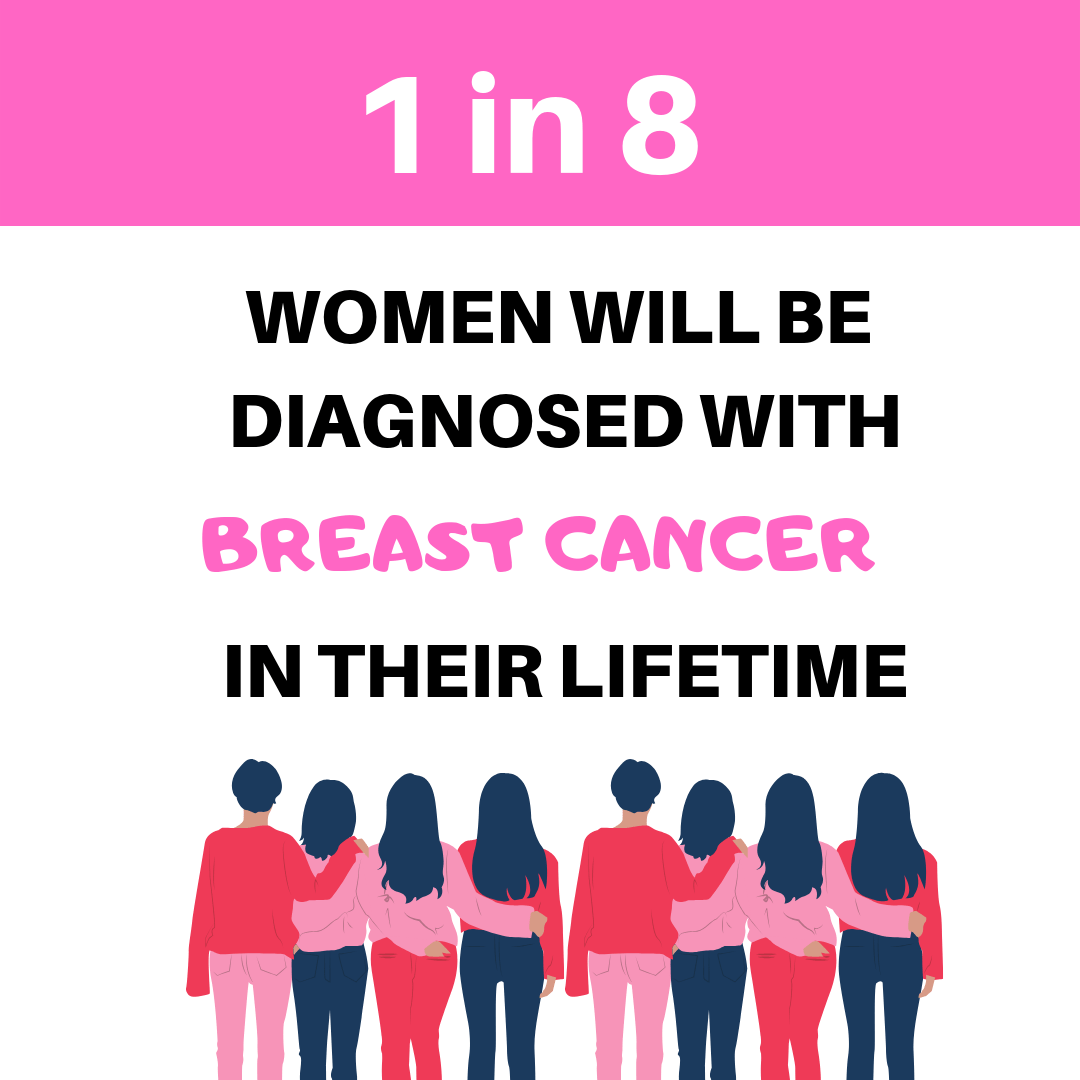 1 in 8 Women
