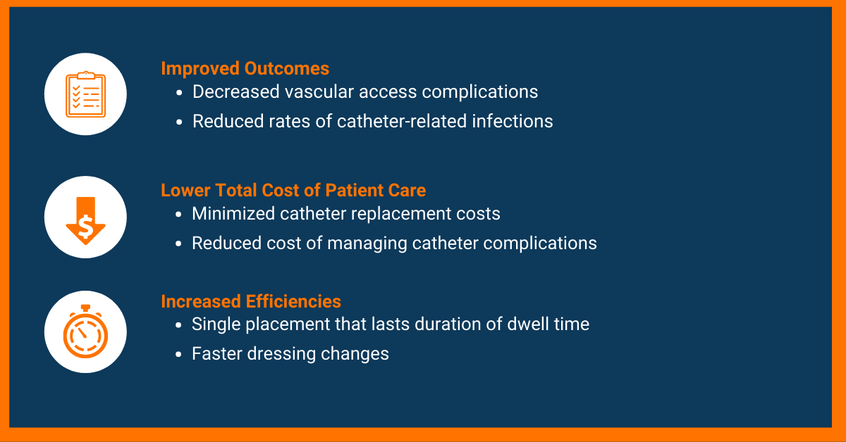 Text: Evaluating the right securement option